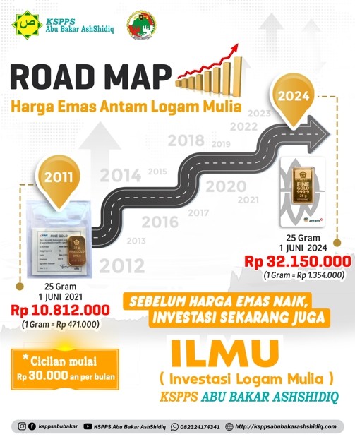 Road Map Harga Emas Antam Logam Mulia